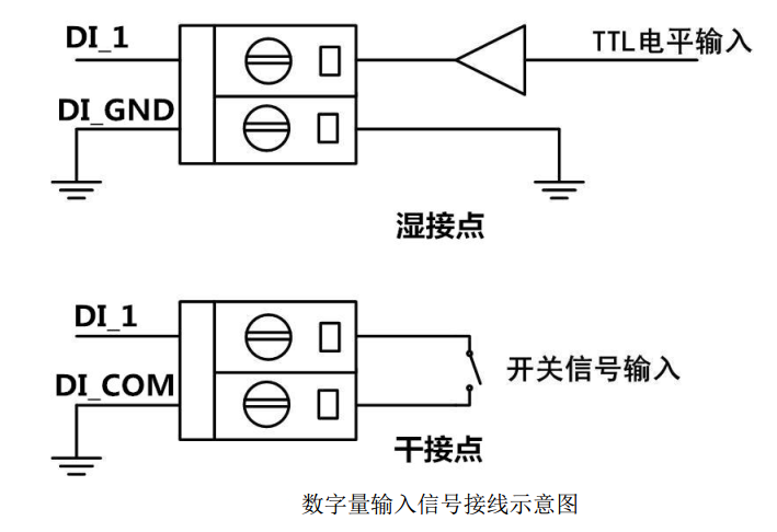 数字输入的配线canopen  i/o模块的输入信号有干接点信号和湿接点