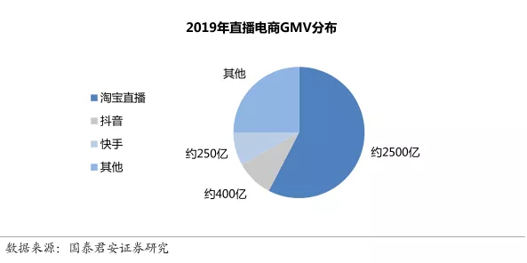 抖音1688代运营(抖音淘宝联手，直播电商没有“三国杀”)  第6张