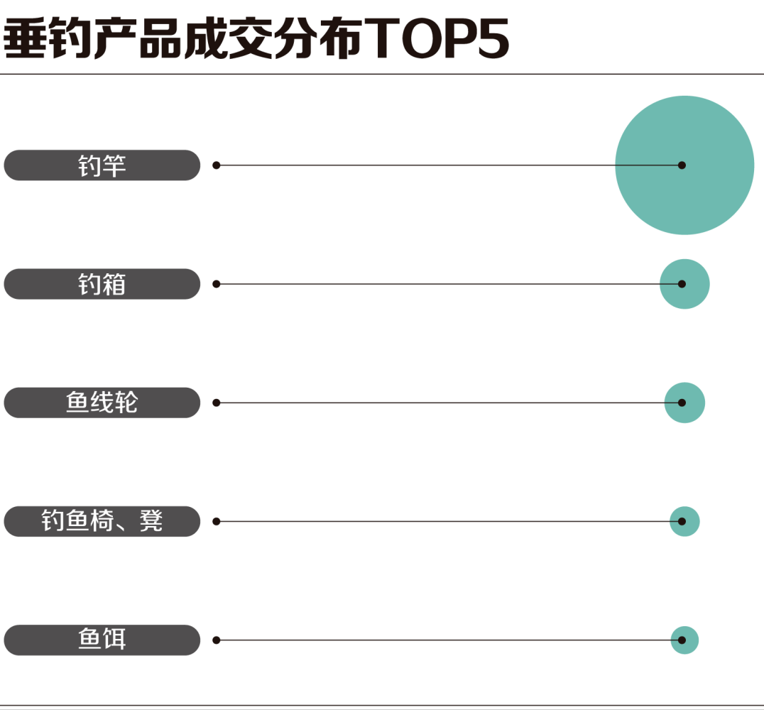 德清抖音代运营公司(客单价1500元，增速超过100%，这些类目会是直播间的新金矿吗？)  第7张