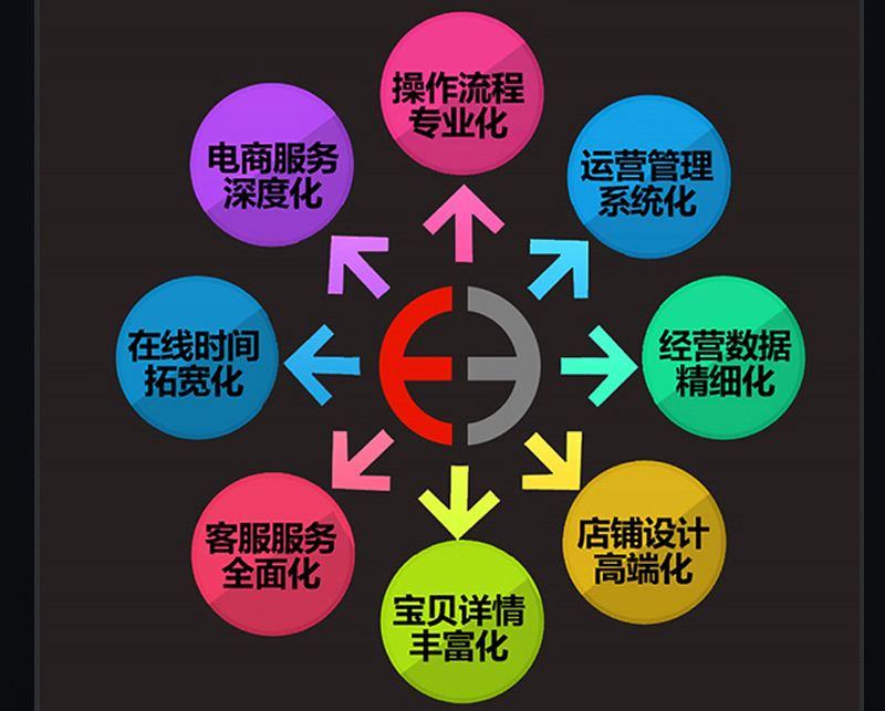 抖音小店代运营一天推广费三万(抖音代运营公司靠谱吗？如何代运营抖音？)