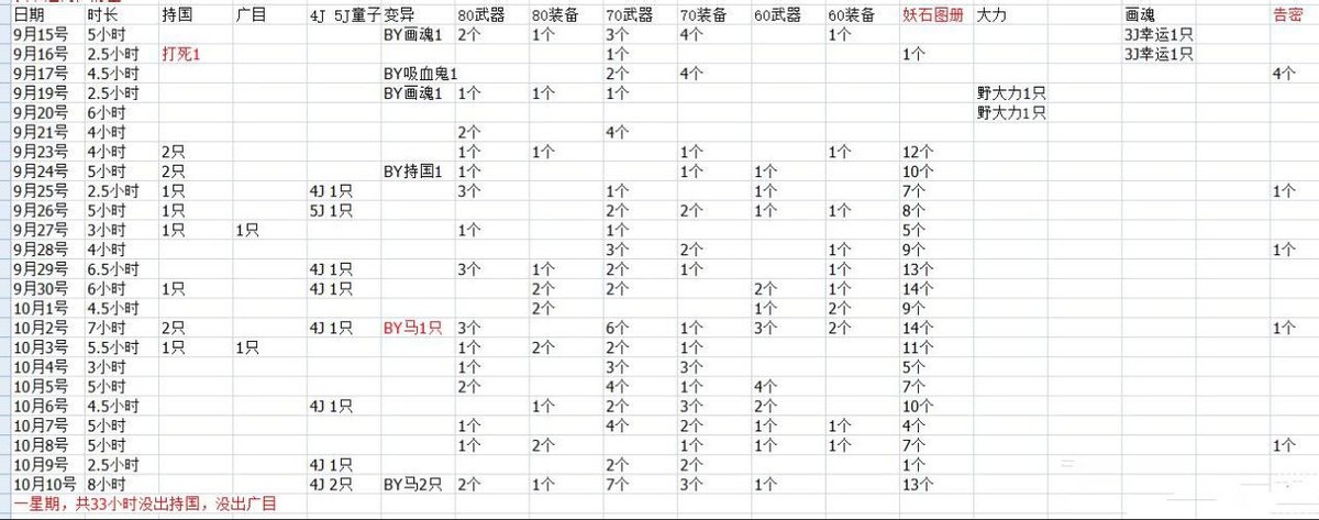 梦幻西游：不要浪费了大分辨率界面，建议策划上线10人战斗任务