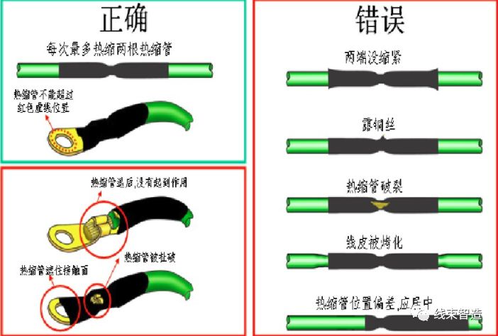 端子线束工艺各部分细节图解