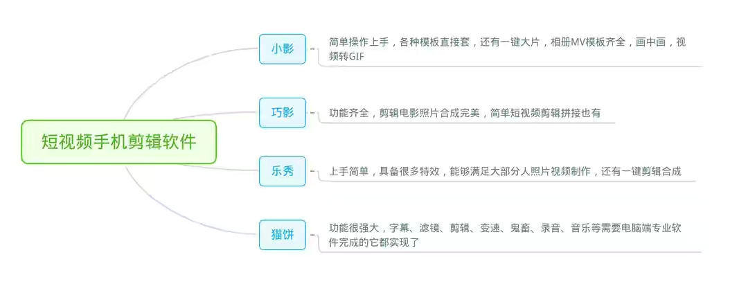 佛山拱墅区抖音代运营机构排行榜(下一个李佳琦？资深大佬带你速成短视频大王，建议收藏)  第3张