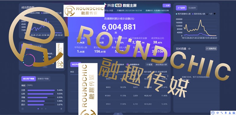 抖音直播代运营哪里找(国内知名的抖音代运营公司有哪些？)  第4张