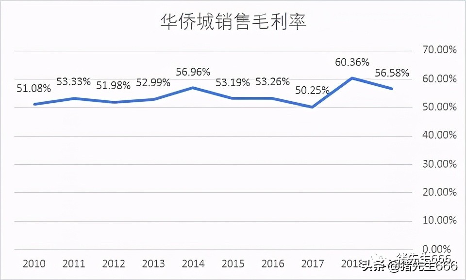 华侨城股票怎么样华侨城a股票股吧