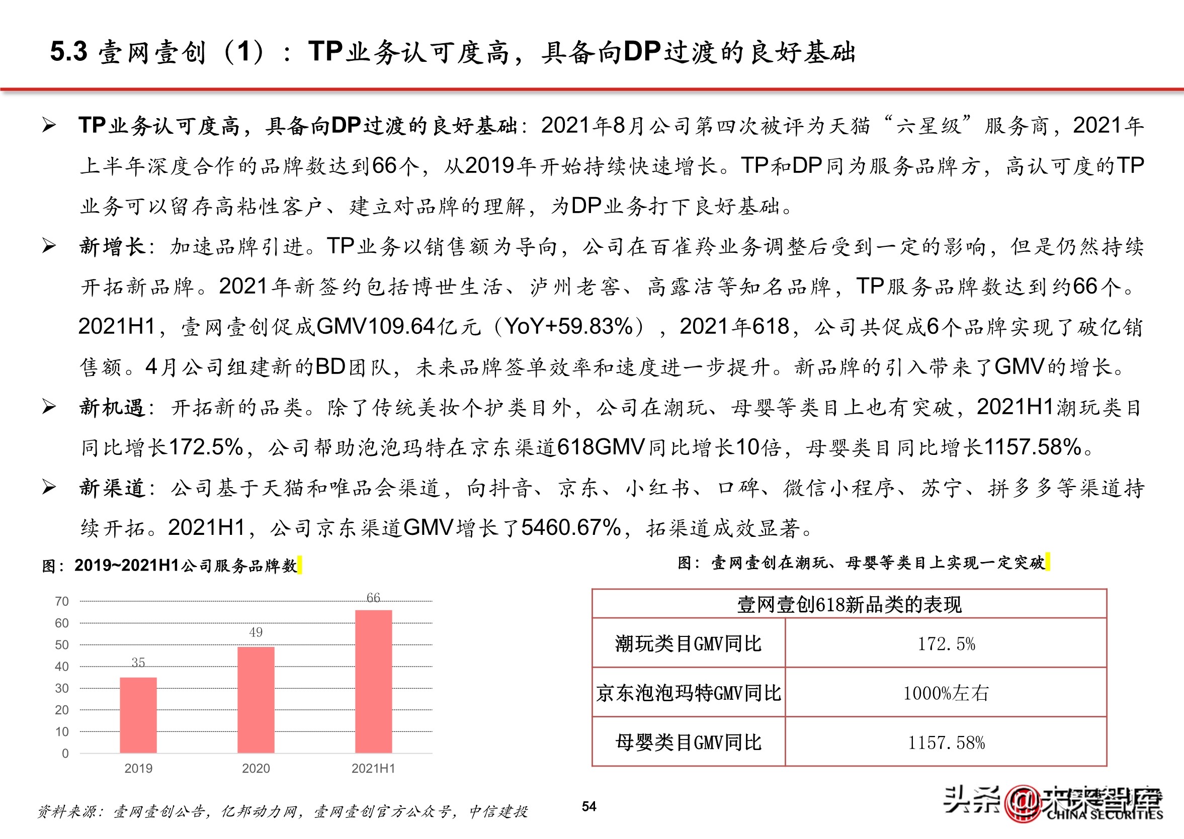 抖音代运营帮抖音培养优质客户(抖音电商专题报告：服务商体系，助力直播电商发展)  第49张