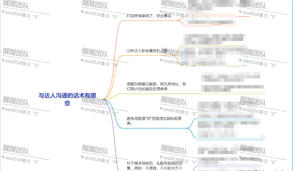 抖音账号代运营销售话术(抖音小店无货源怎么找达人？都有什么途径？附带话术)  第4张