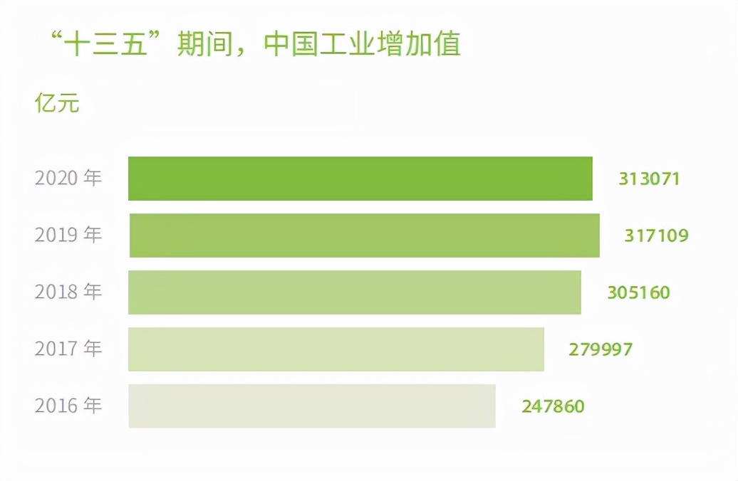 中国工业和信息化可持续发展报告：「双碳」目标是机遇也是挑战