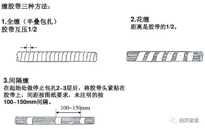 端子线束工艺各部分细节图解