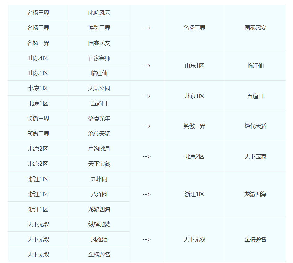 梦幻西游：第五十六次合服来了，看看有没有你们区