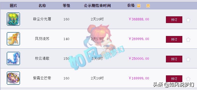 梦幻西游：珍宝阁OK哥买12红和13红力劈净台童子，2022年再创辉煌