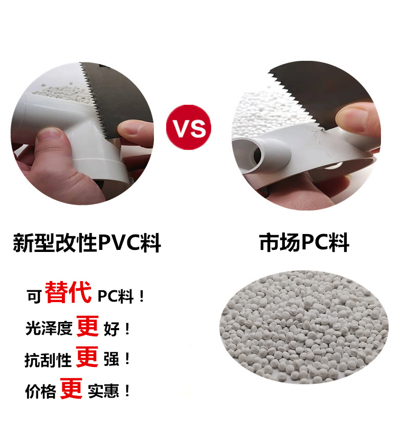 2022年PC塑料产品发展短期市场会如何变动有能替代PC产品的材料？