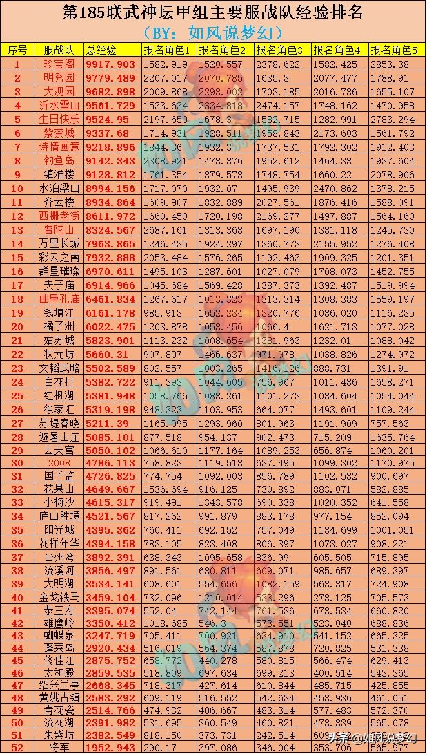 梦幻西游：菠萝赢下2008服战选拔，赛后对手偷袭服战队帮派出气
