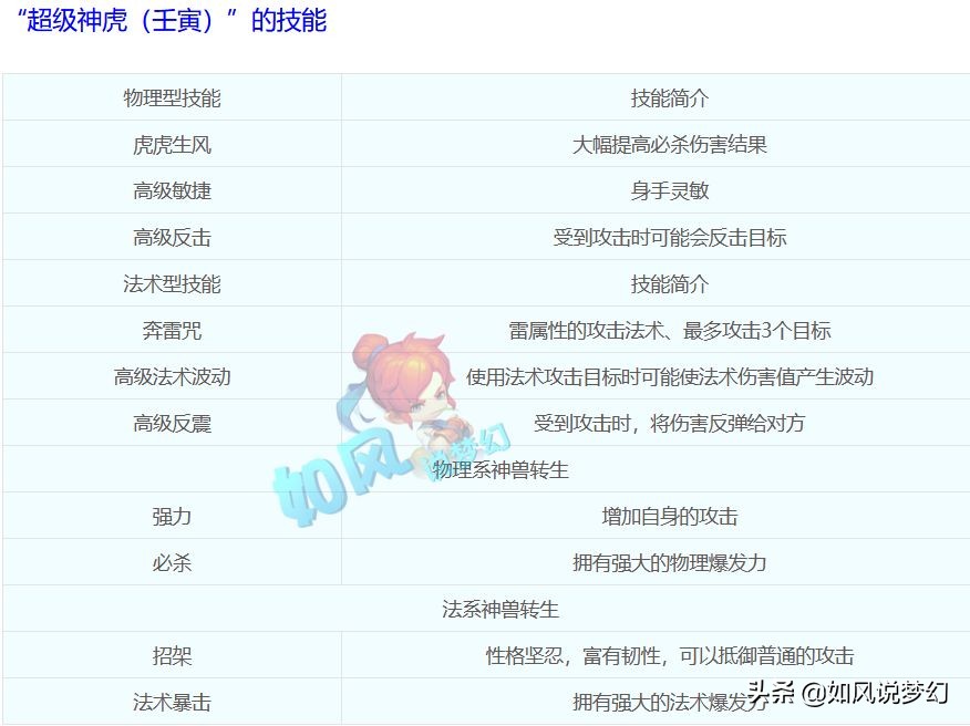 梦幻西游：珍宝阁夏典更新须弥宝宝，“超级神虎”特殊技能曝光