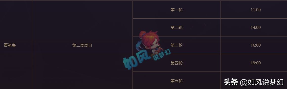 梦幻西游：扶峰重金买下全服第1经验号，总经验达到2931亿