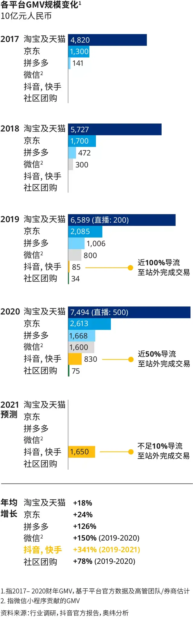 抖音代运营与商家合同样本(给品牌的最后忠告：因地制宜做抖音电商)  第2张