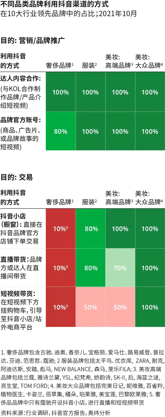 抖音代运营与商家合同样本(给品牌的最后忠告：因地制宜做抖音电商)  第3张