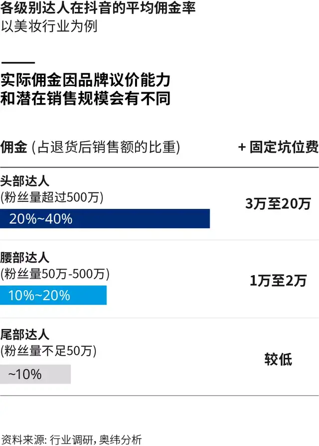 抖音代运营与商家合同样本(给品牌的最后忠告：因地制宜做抖音电商)  第4张