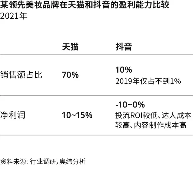 抖音代运营与商家合同样本(给品牌的最后忠告：因地制宜做抖音电商)  第6张