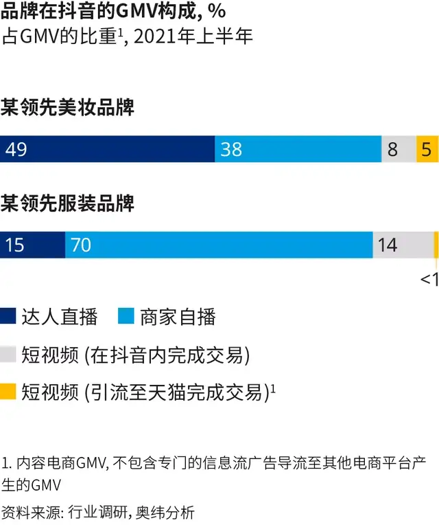 抖音代运营与商家合同样本(给品牌的最后忠告：因地制宜做抖音电商)  第7张