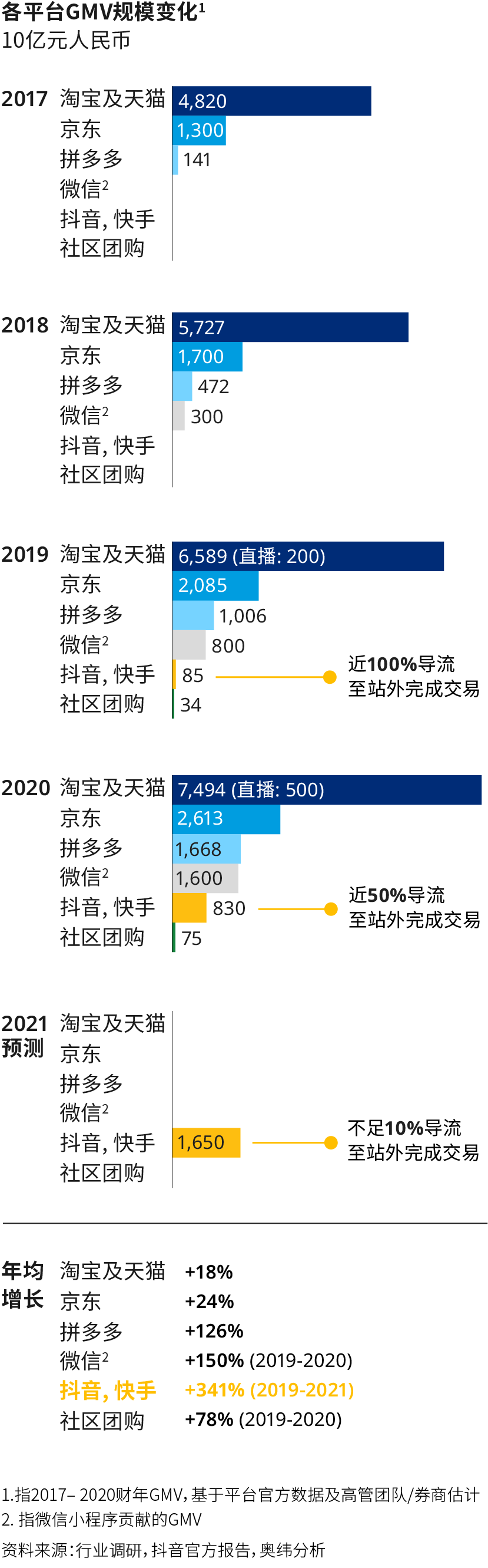 抖音代运营合同模板免费(盈利不清晰，但品牌担心错过抖音电商这张船票？)  第2张