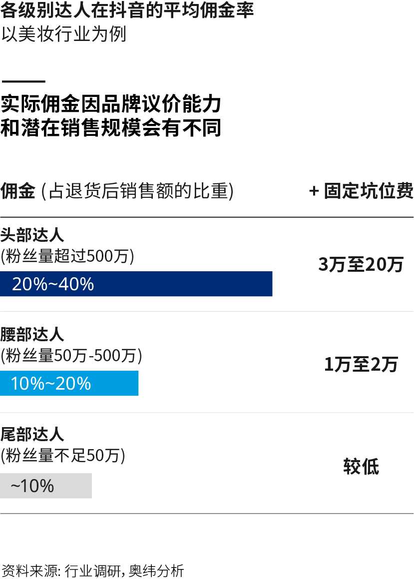 抖音代运营合同模板免费(盈利不清晰，但品牌担心错过抖音电商这张船票？)  第4张