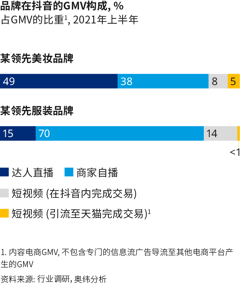 抖音代运营合同模板免费(盈利不清晰，但品牌担心错过抖音电商这张船票？)  第7张