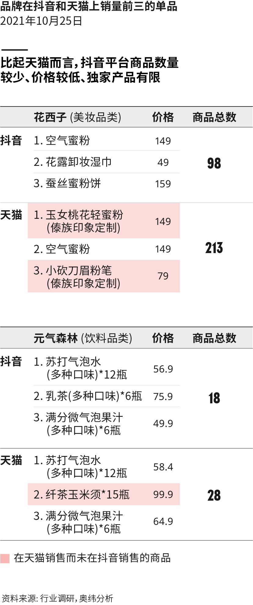 抖音代运营合同模板免费(盈利不清晰，但品牌担心错过抖音电商这张船票？)  第8张