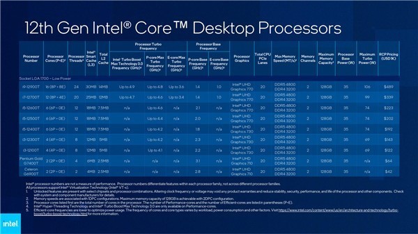 ces2022intel发布22款cpu12代全部亮相