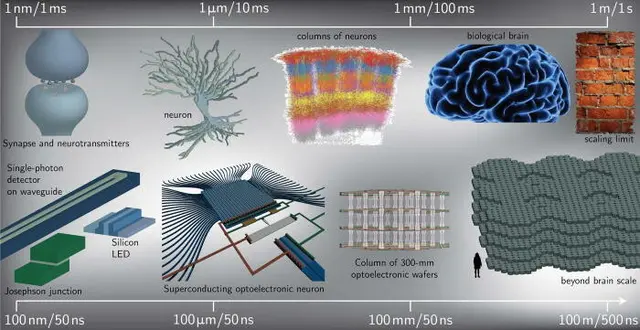 Researchers have proposed a large-scale artificial intelligence system ...