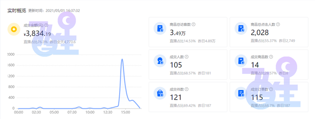 做抖音小店无货源，应该怎样申请营业执照，需要注意什么