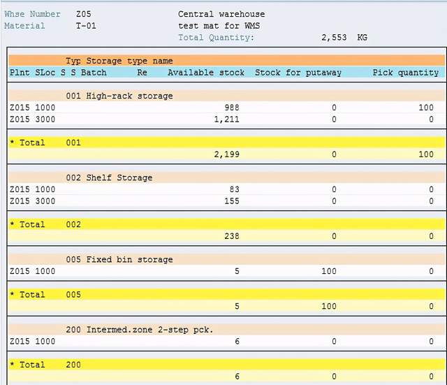 Two Steps Picking Process in SAP-WM