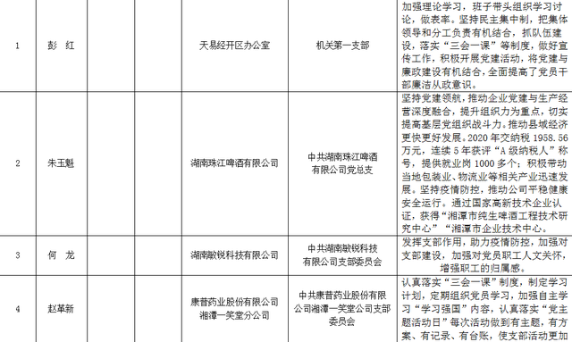 在争先创优中激发奋进力量—— 湘潭天易经开区举行2021年“七一”表彰大会