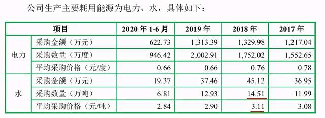 新锐股份两官方材料“开玩笑”，一募投项目营收悬殊十多倍 公司 第9张