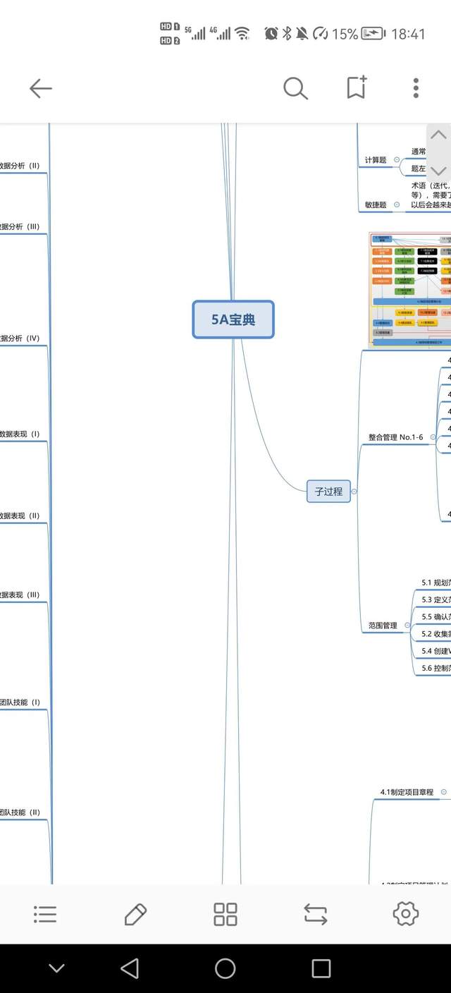PMP考试顺利通过，如何备考PMP插图 2