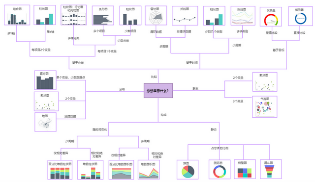一图胜千言！展现不同数据，选图表一定要“对症下药”