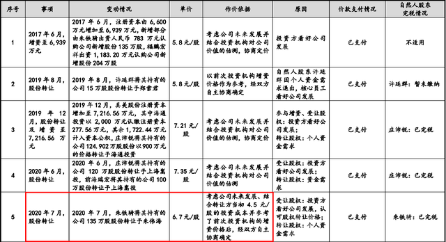 真美股份IPO悬疑：一供应商或超范围经营，查无海关公示信息 公司 第3张