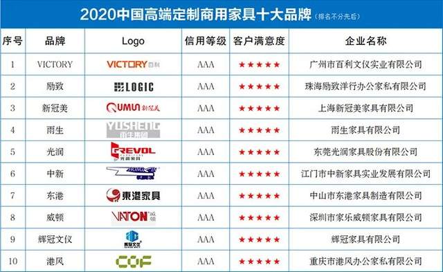 2020中国高端定制商用家具十大品牌发布