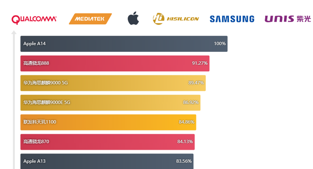 vivo S9性能非凡出众，绝对当之无愧称得上“轻薄自拍旗舰”