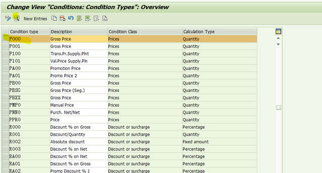 SAP ME12 修改PIR，系統提示：Condition type P000 does not allow supplementary