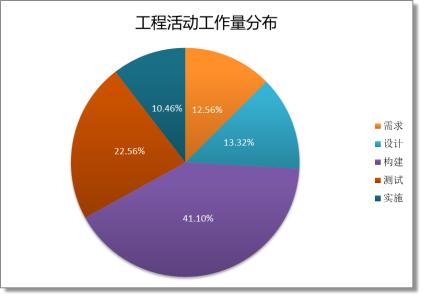 中国软件行业基准数据（csbmk-202010）(图14)