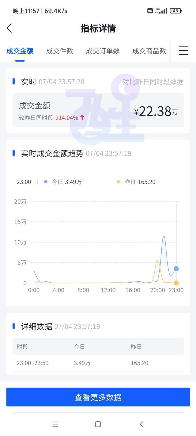 抖音小店无货源，新手运营指南，实操经验分享