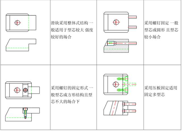 什么是模具，模具起源在什么时候？现代的模具设计基准你都知道吗的图37