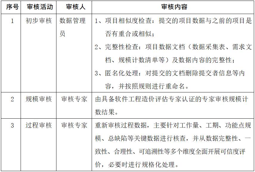 中国软件行业基准数据（csbmk-202010）(图2)