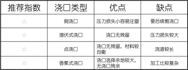 什么是模具，模具起源在什么时候？现代的模具设计基准你都知道吗的图32