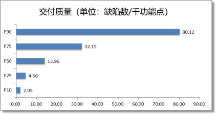 中国软件行业基准数据（csbmk-202010）(图12)