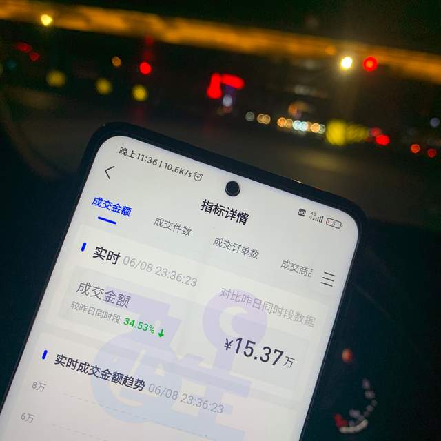 抖音小店，为什么能成为无货源商家转型的新平台？深度分析讲解