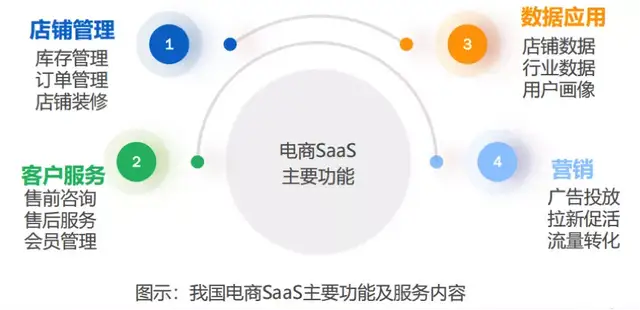 有贊和微盟對比，誰更勝一籌？