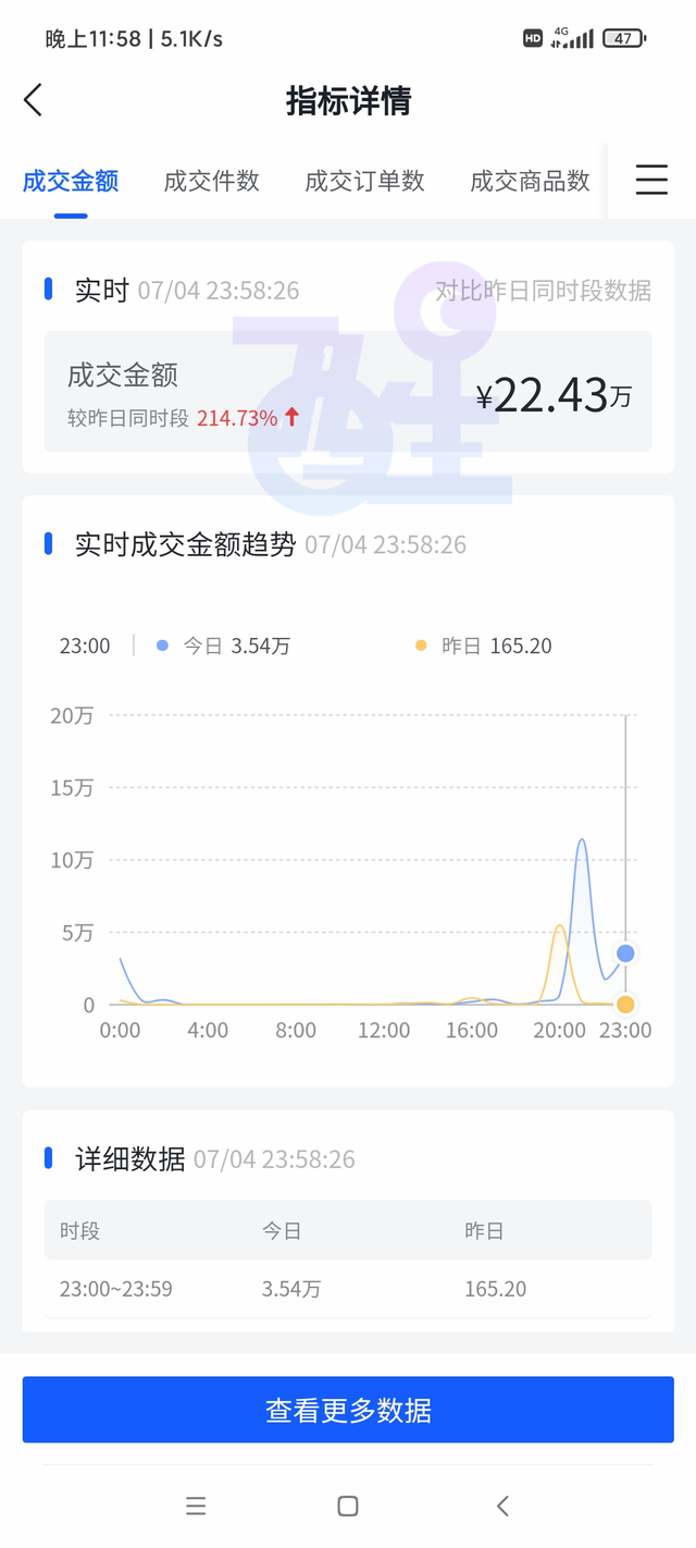 抖音小店无货源，新手运营指南，实操经验分享