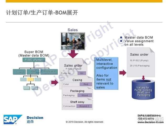 【轉載】SAP獨門神器之VC變式配置，硬核整理版重磅推出！